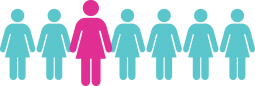 Graphic highlighting one pink woman among seven blue ones.